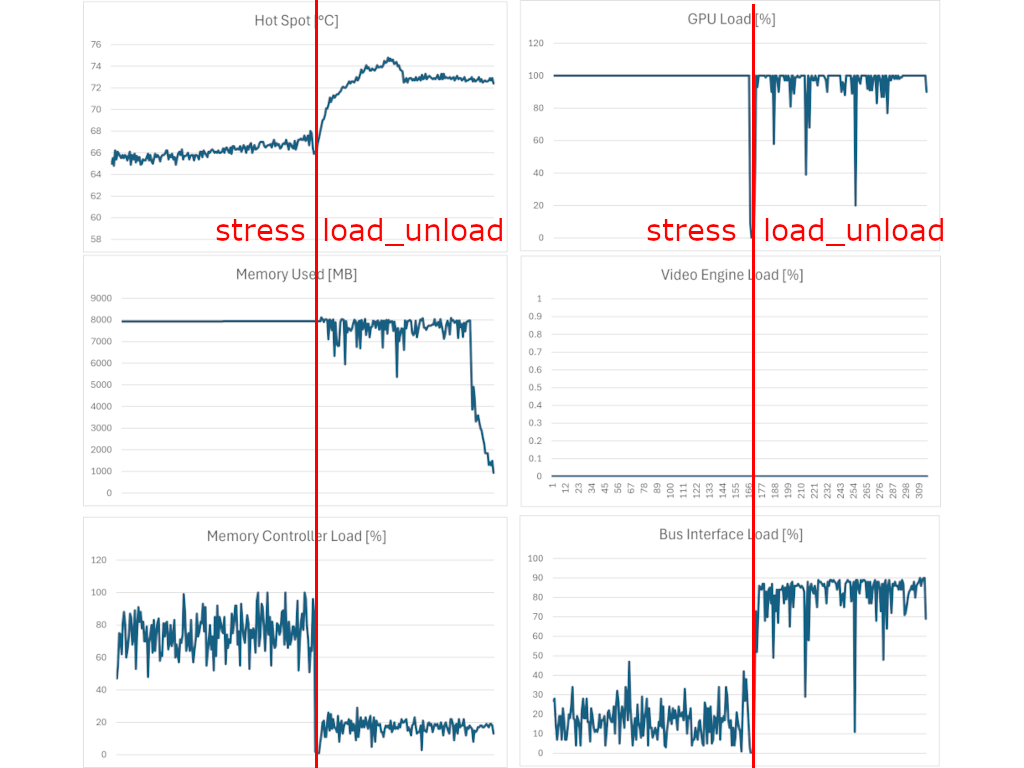 CUDA Stresser image